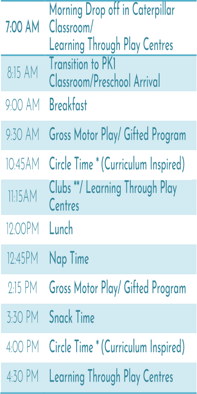 7:00 AM   Morning Drop off    in Caterpillar  Classroom/ Learning Through Play Centres   8:15   AM   Transition to PK1  Classroom/Preschool Arrival   9:00 AM   Breakfast   9:30 AM   Gross Motor Play/ Gifted Program   10:45 AM   Circle Time *   (Curriculum Inspired)   11:15 AM   Clubs **/ Learning Through Play  Centres   12:00 PM   Lunch   12:45 PM   Nap Time   2:15 PM   Gross Motor Play/ Gifted Program   3:30 PM   Snack Time   4:00 PM   Circle Time *   (Curriculum Inspired)   4:30   PM   Learning Through Play Centres