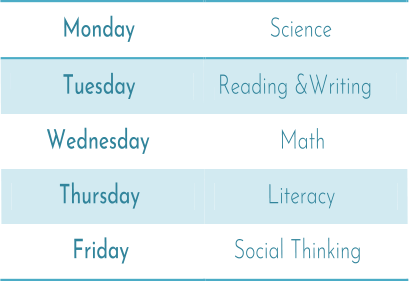 Monday   Science   Tuesday   Reading &Writing   Wednesday   Math   Thursday   Literacy   Friday   Social Thinking
