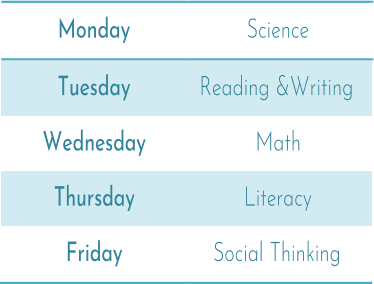 Monday   Science   Tuesday   Reading &Writing   Wednesday   Math   Thursday   Literacy   Friday   Social Thinking